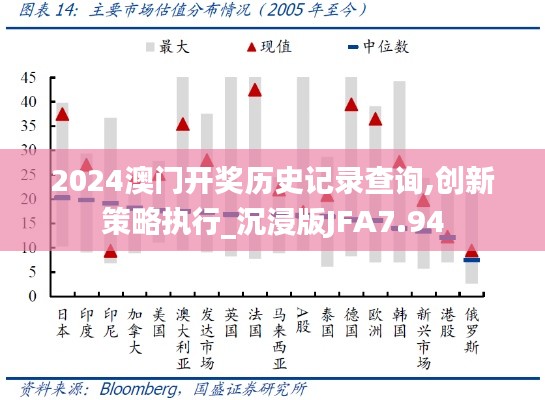 2024澳门开奖历史记录查询,创新策略执行_沉浸版JFA7.94