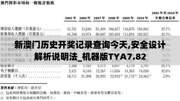 新澳门历史开奖记录查询今天,安全设计解析说明法_机器版TYA7.82