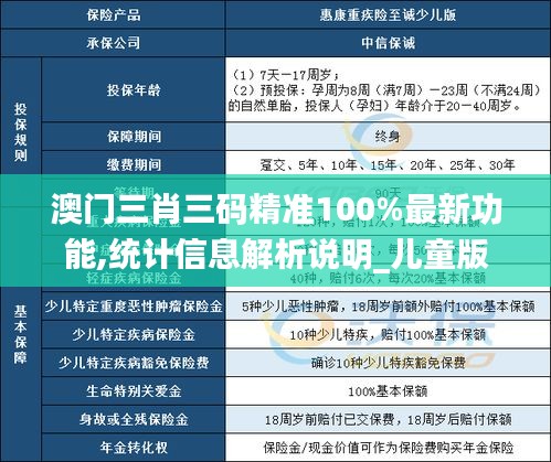 澳门三肖三码精准100%最新功能,统计信息解析说明_儿童版RHA7.49