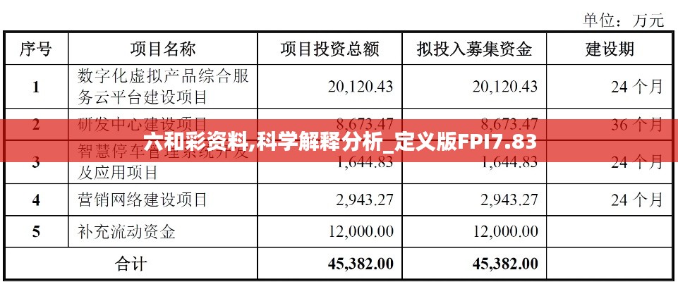 六和彩资料,科学解释分析_定义版FPI7.83