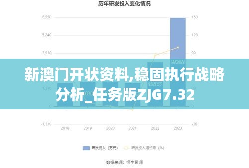 新澳门开状资料,稳固执行战略分析_任务版ZJG7.32