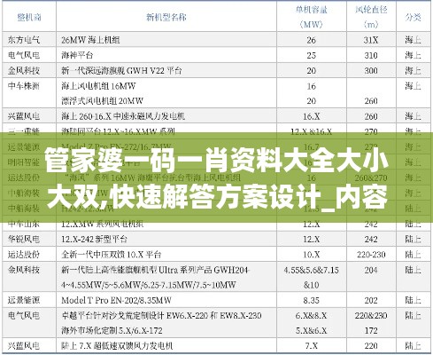 管家婆一码一肖资料大全大小大双,快速解答方案设计_内容版KLH7.13