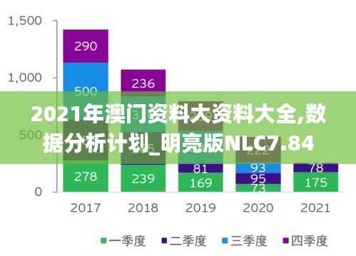 2021年澳门资料大资料大全,数据分析计划_明亮版NLC7.84