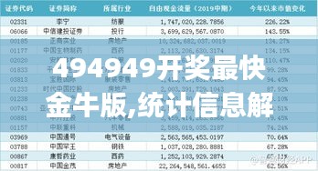 494949开奖最快金牛版,统计信息解析说明_nShopGMV7.45