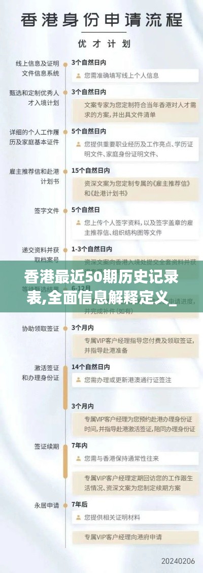 香港最近50期历史记录表,全面信息解释定义_闪电版YFO7.16