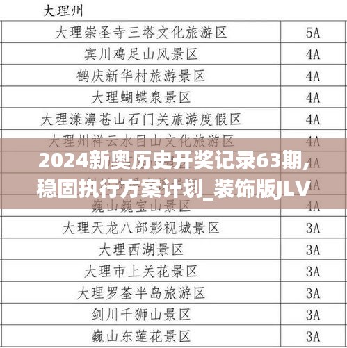 2024新奥历史开奖记录63期,稳固执行方案计划_装饰版JLV7.20