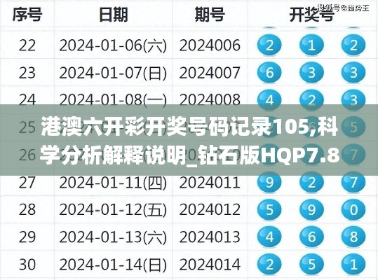 港澳六开彩开奖号码记录105,科学分析解释说明_钻石版HQP7.86