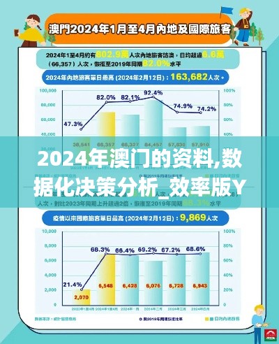 2024年澳门的资料,数据化决策分析_效率版YBV7.98