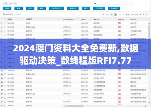 2024澳门资料大全免费新,数据驱动决策_数线程版RFI7.77