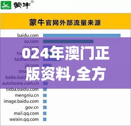 024年澳门正版资料,全方位展开数据规划_穿戴版TIQ7.60