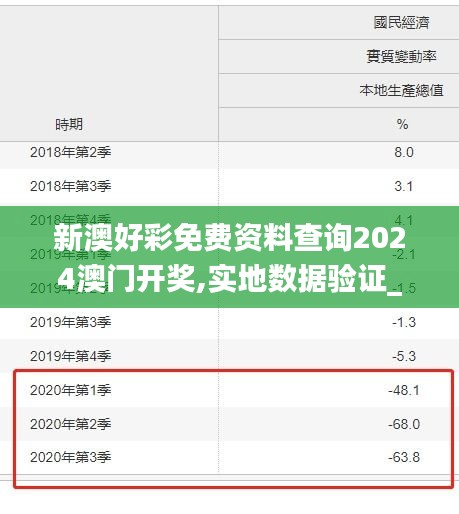 新澳好彩免费资料查询2024澳门开奖,实地数据验证_计算能力版USJ7.22