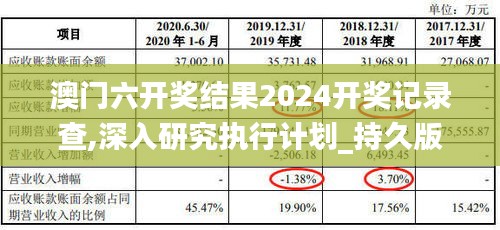 澳门六开奖结果2024开奖记录查,深入研究执行计划_持久版QES7.77