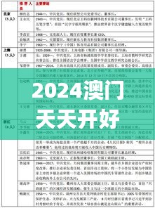 2024澳门天天开好彩资料l,依法依规决策的重要资料_视频版IMY7.3