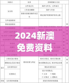 2024新澳免费资料图片,定性解析明确评估_晴朗版KVW7.91