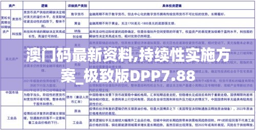 澳门码最新资料,持续性实施方案_极致版DPP7.88