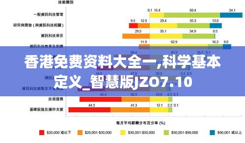 香港免费资料大全一,科学基本定义_智慧版JZO7.10