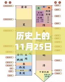 历史上的11月25日最新流行小学生产品全面评测与潮流引领