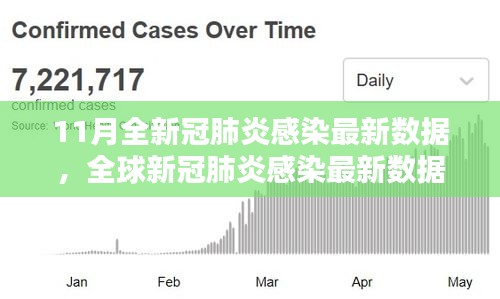 全球新冠肺炎感染最新数据报告（11月版），疫情现状、趋势与应对策略分析