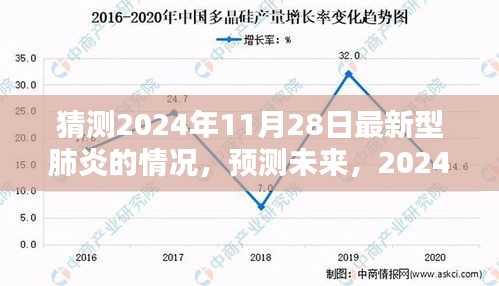 2024年新型肺炎状况深度预测与评测，未来趋势及应对策略探讨