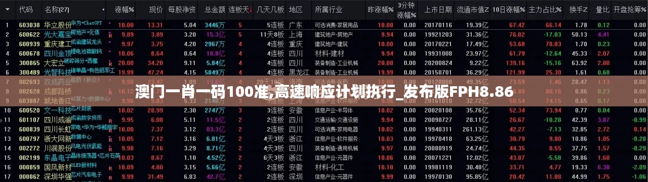 澳门一肖一码100准,高速响应计划执行_发布版FPH8.86