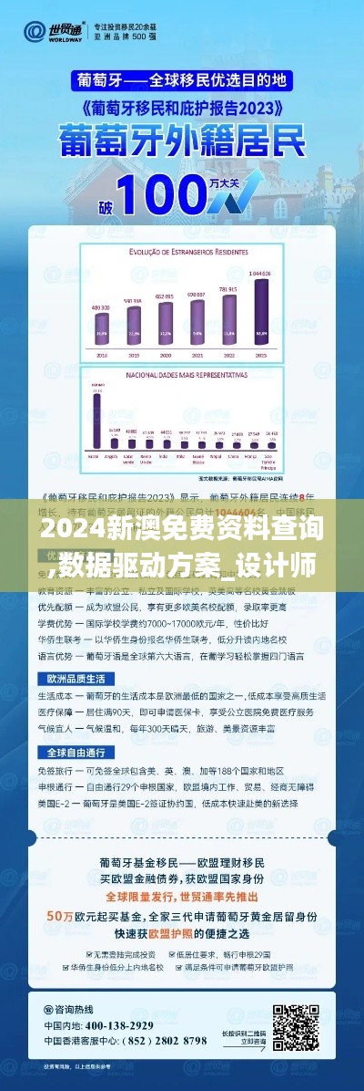 2024新澳免费资料查询,数据驱动方案_设计师版KDT8.33