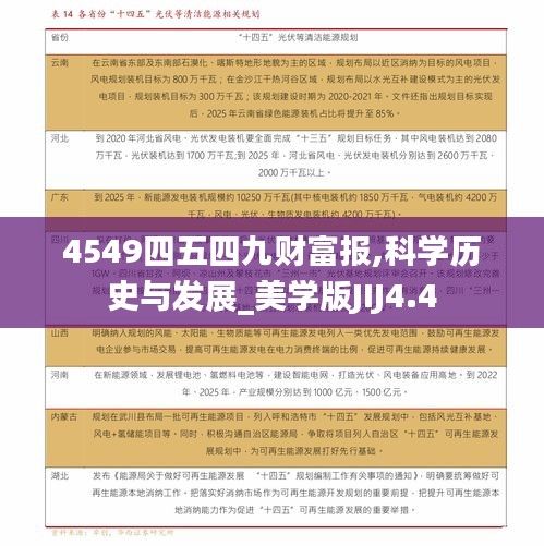 4549四五四九财富报,科学历史与发展_美学版JIJ4.4