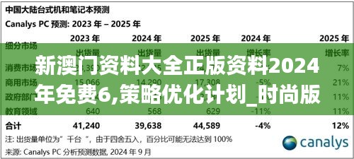 新澳门资料大全正版资料2024年免费6,策略优化计划_时尚版WUI4.89