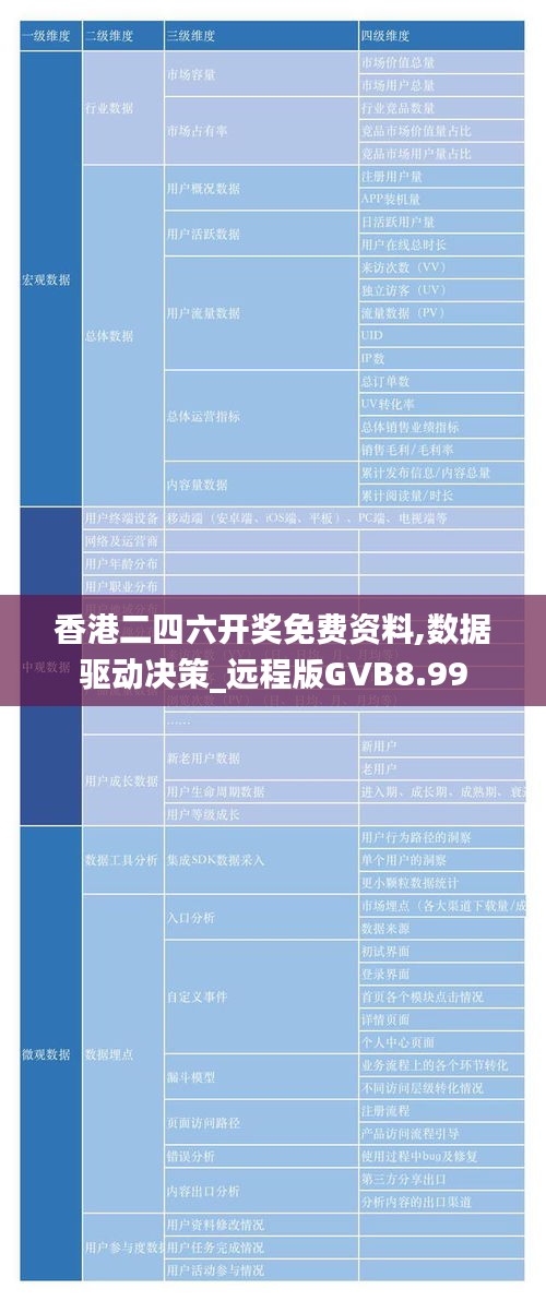 香港二四六开奖免费资料,数据驱动决策_远程版GVB8.99