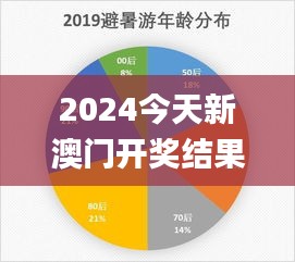 2024今天新澳门开奖结果,数据引导设计方法_分析版JQP8.95