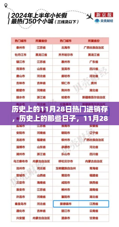 历史上的进销存奇妙之旅，11月28日的自然之旅回顾