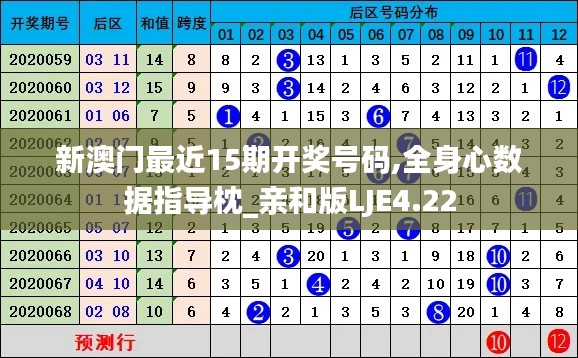 新澳门最近15期开奖号码,全身心数据指导枕_亲和版LJE4.22