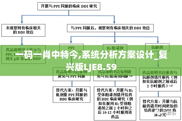 一码一肖中特今,系统分析方案设计_复兴版LJE8.59