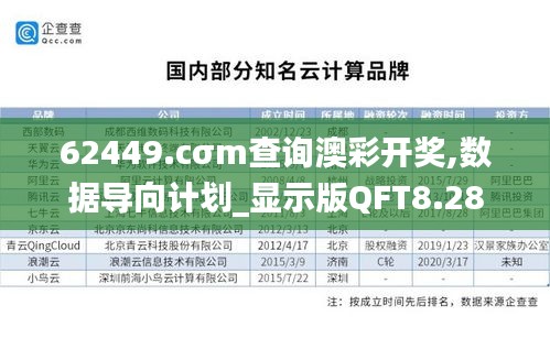 62449.cσm查询澳彩开奖,数据导向计划_显示版QFT8.28