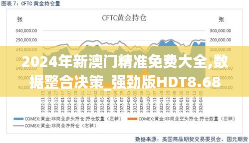 2024年新澳门精准免费大全,数据整合决策_强劲版HDT8.68