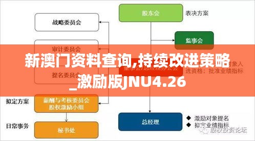 新澳门资料查询,持续改进策略_激励版JNU4.26