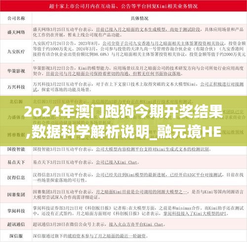 2o24年澳门跑狗今期开奖结果,数据科学解析说明_融元境HEK4.23