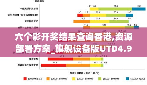 六个彩开奖结果查询香港,资源部署方案_旗舰设备版UTD4.9