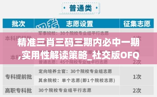 精准三肖三码三期内必中一期,实用性解读策略_社交版OFQ8.12