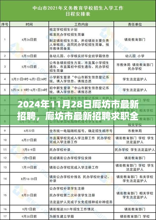 2024年11月28日廊坊市最新招聘求职全攻略，一站式求职步骤指南