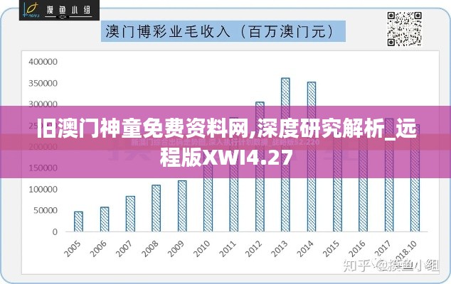 旧澳门神童免费资料网,深度研究解析_远程版XWI4.27