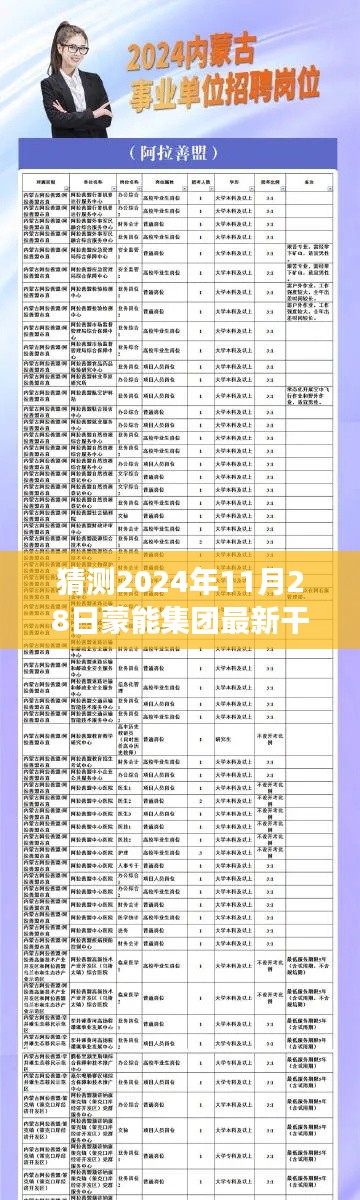 蒙能集团2024年11月28日干部调整展望与评测，新动向揭秘