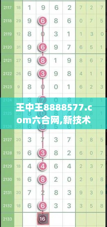 王中王8888577.com六合网,新技术推动方略_模块版NGG4.89