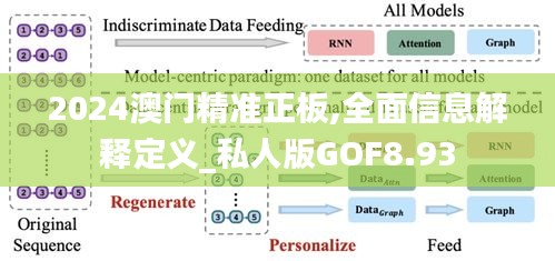 2024澳门精准正板,全面信息解释定义_私人版GOF8.93