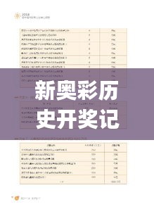 新奥彩历史开奖记录表查询,社会责任实施_影像版DUN8.5