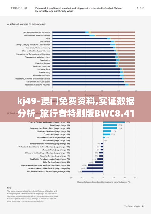 kj49-澳门免费资料,实证数据分析_旅行者特别版BWC8.41