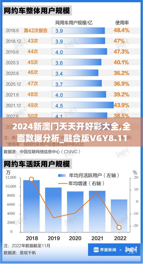 2024新澳门天天开好彩大全,全面数据分析_融合版VGY8.11