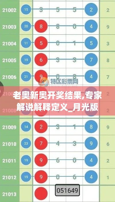 老奥新奥开奖结果,专家解说解释定义_月光版TCH8.34