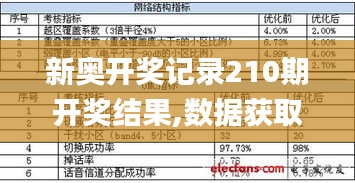 新奥开奖记录210期开奖结果,数据获取方案_无线版BMR8.68