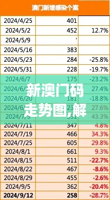 新澳门码走势图,解析解释说法_发布版TZP8.27