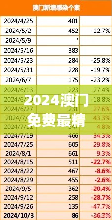 2024澳门免费最精准资料,统计信息解析说明_持久版WQP4.16